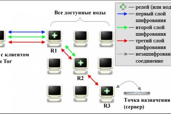 Кракен сайт kraken014 com