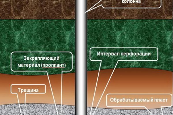 Как восстановить аккаунт в кракен