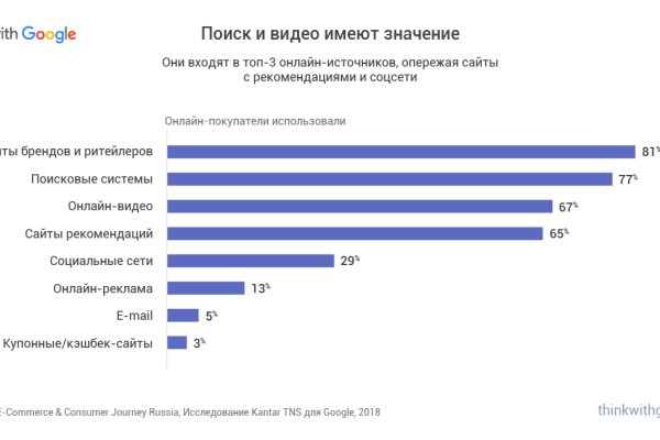 Как пополнить баланс на кракене